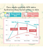 Hydra-V Sheet Mask Vitamins (Multifaceted Care) 28 Pieces - Rejuvenate & Hydrate Skin Hydra-V Sheet Mask Vitamins (Multifaceted Care) 28 Pieces - Rejuvenate & Hydrate Skin